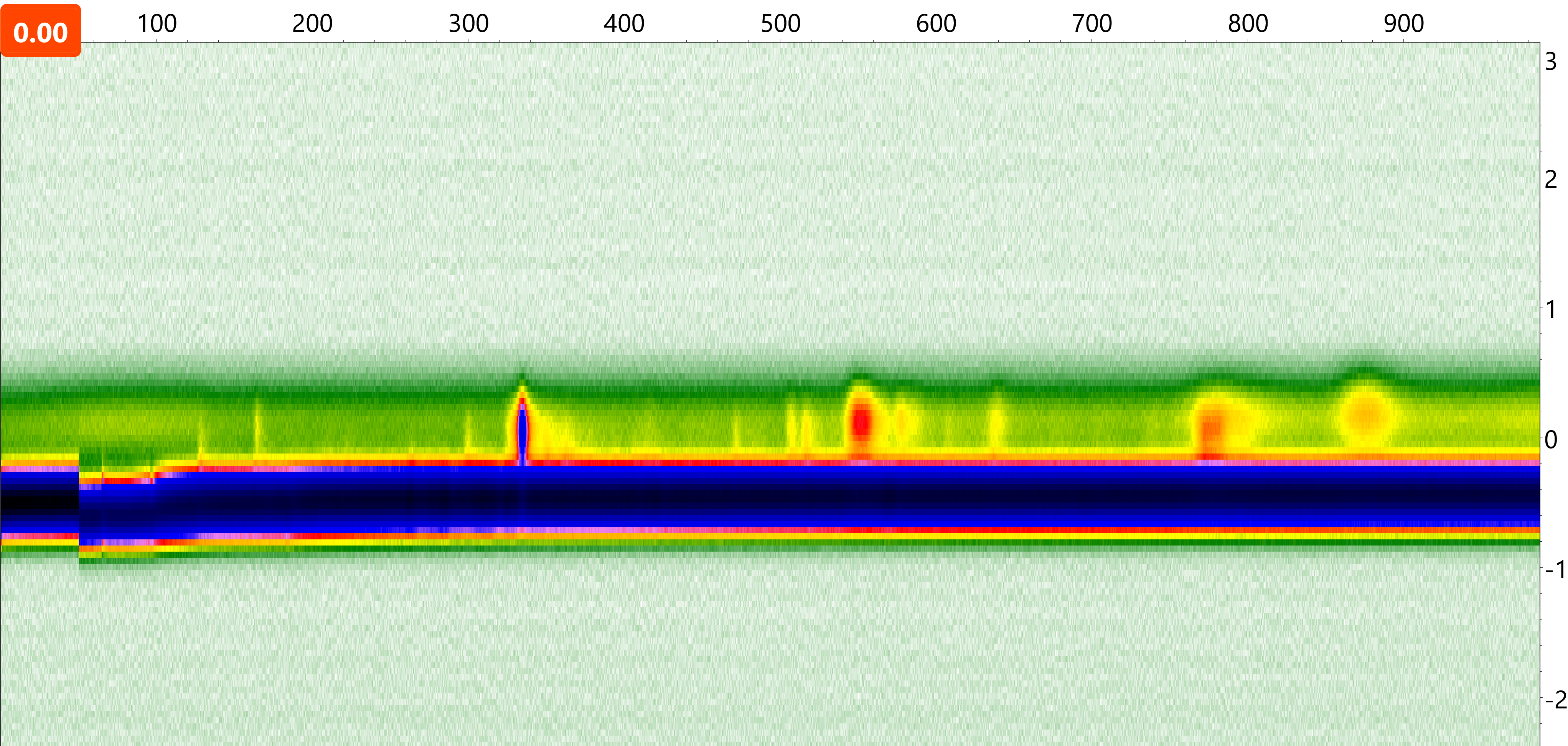 Measured IMS spectrum of the headspace of a biological sample. A number of characteristic peaks can be seen.